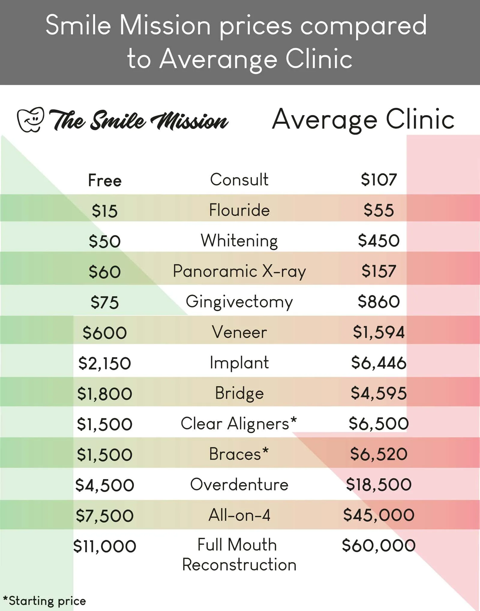 Compared prices TSM vs Averange clinic general pdf